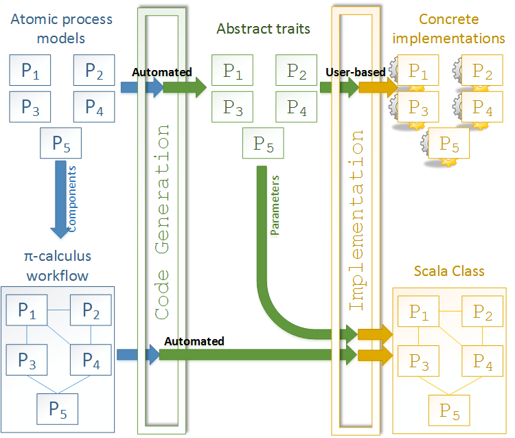 a diagram of the described deployment roadmap
