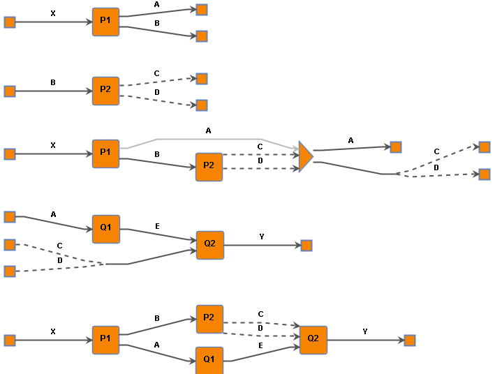 Orange diagrams depicting the described processes P1, P2, P, Q, and R